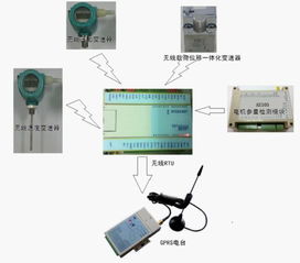 抽油井生產監控的數字化轉型 自動化與智能化系統開發探索